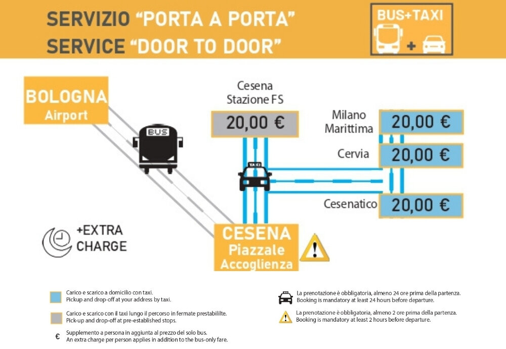 Shuttle vom Flughafen Bologna zum Meer